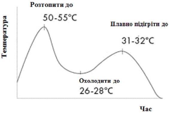 Темний шоколад ​​​​​​​Veliche Emotion 58, 58%, 500 г id_1578 фото