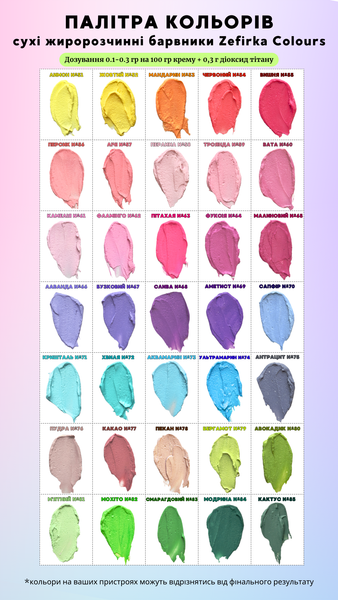 Харчовий жиророзчинний сухий барвник "Мохіто №82", Zefirka colours, 3 г id_2210 фото