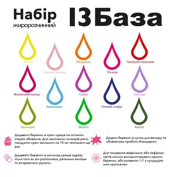 Набір жиророзчинних барвників Zefirka colours "База 13 кольорів" 1873982286 фото