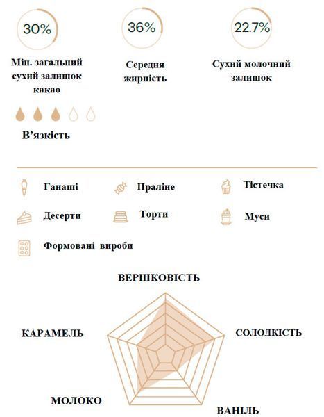 Білий шоколад Veliche Obsession , 30%, 10 кг, мішок, 500 г